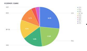 娱乐吃瓜舆情分析图表,揭秘热门事件背后的网络风向
